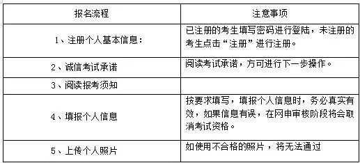 四川教师资格证笔试报考指南