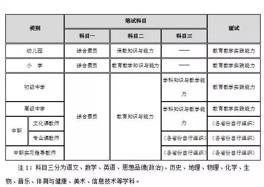 四川教师资格证笔试报考指南