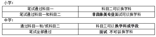 四川教师资格证笔试报考指南