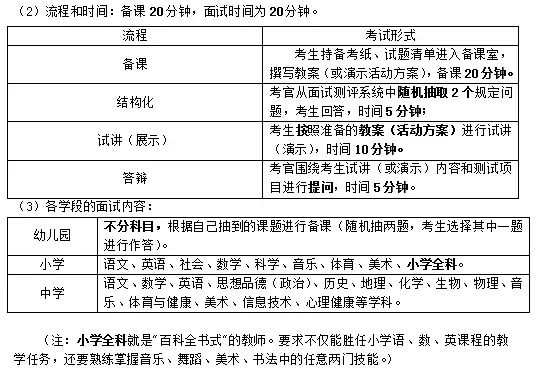 四川教师资格证面试最详细报考指南