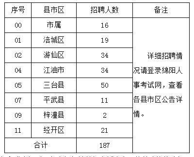 绵阳市教师招聘