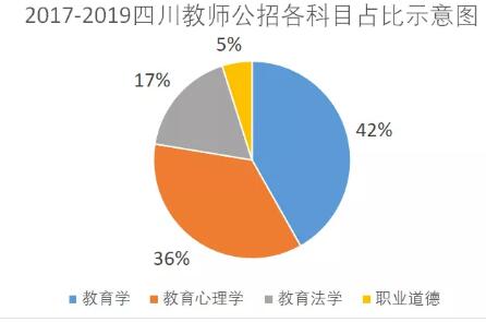 四川教师招聘