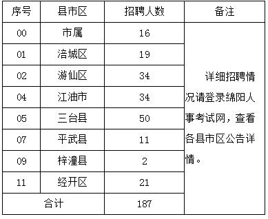 四川教师招聘