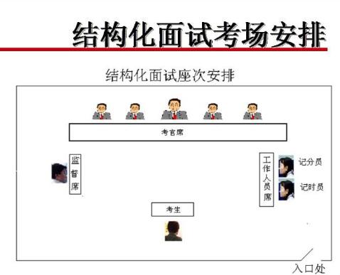 四川教师资格证结构化