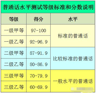 四川教师资格网普通话考试