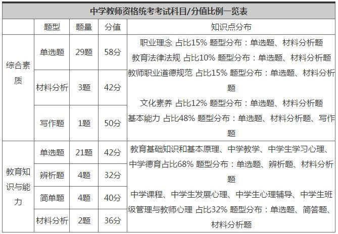 四川教师资格证考试