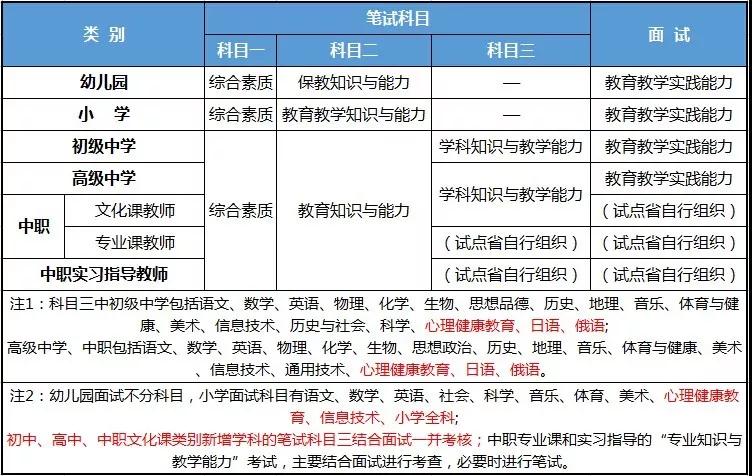 四川教师资格证报考条件