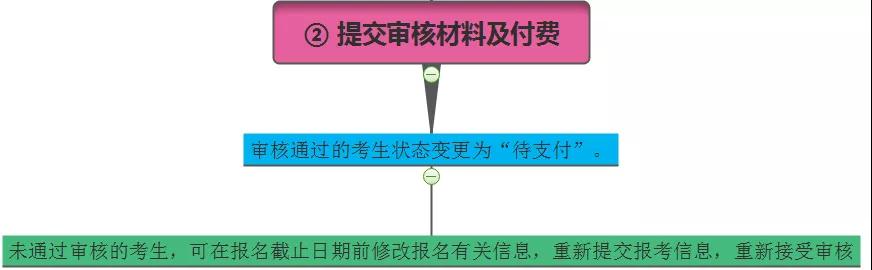 四川省教师资格证报名入口