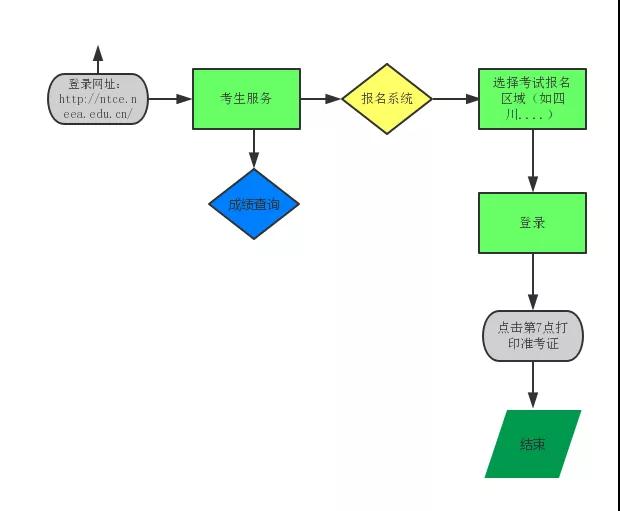 四川省教师资格证报名入口