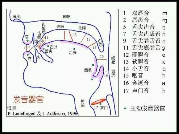 普通话考试