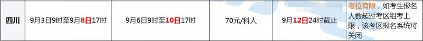 四川教师资格证报名费