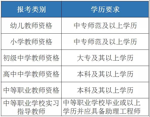 四川教师资格证考试