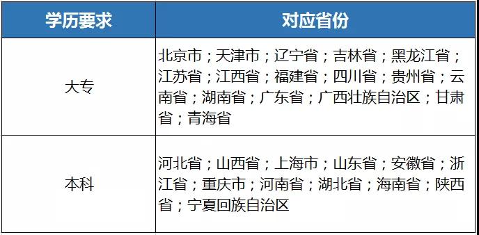 四川教师资格证考试