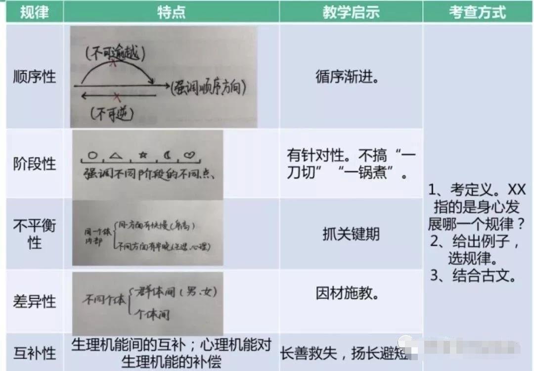 2019年下半年四川省教师公招