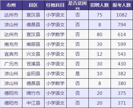 四川特岗教师