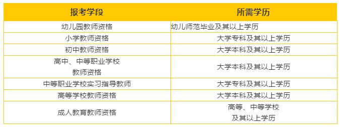 四川教师资格证报名条件