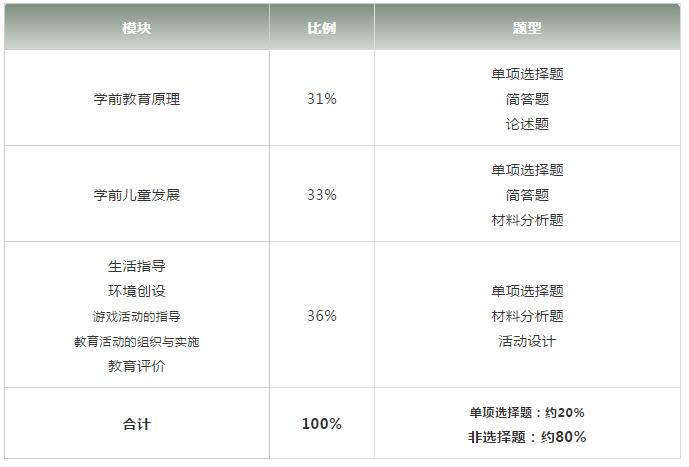 四川幼儿教师资格证