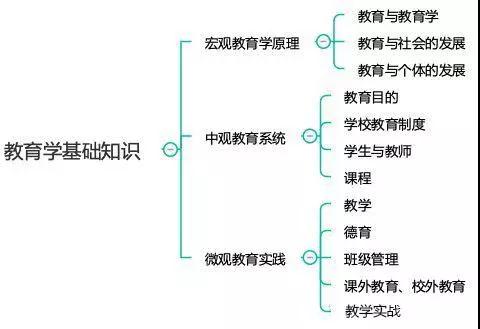 四川中小学教师资格考试