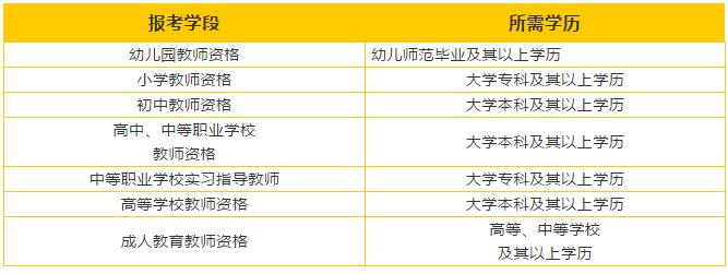 四川教师资格证笔试报考