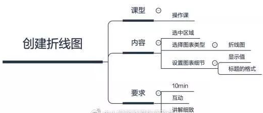 四川高中教师资格证考试