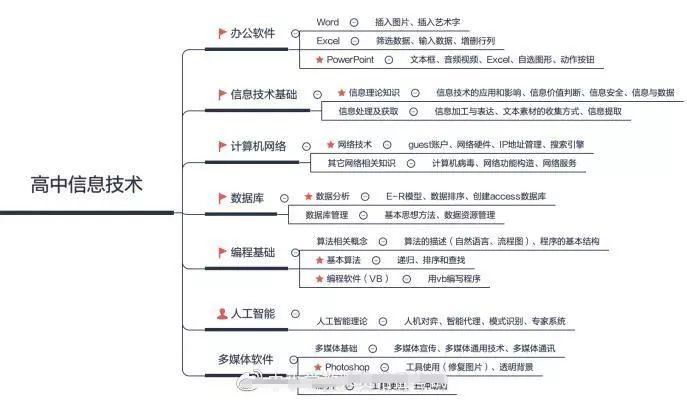 四川高中教师资格证考试