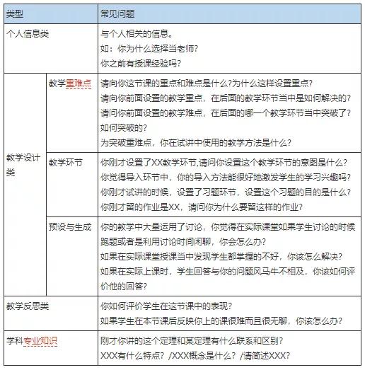 四川教师资格考试面试官