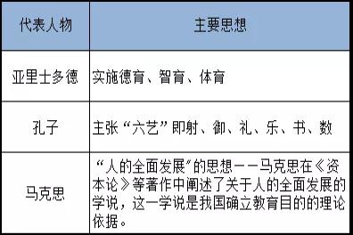 四川省教师资格证考试