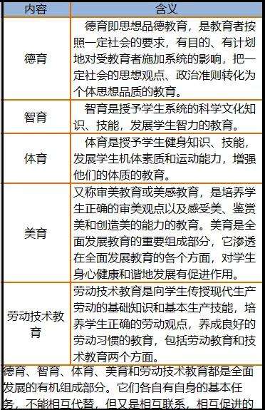 四川省教师资格证考试