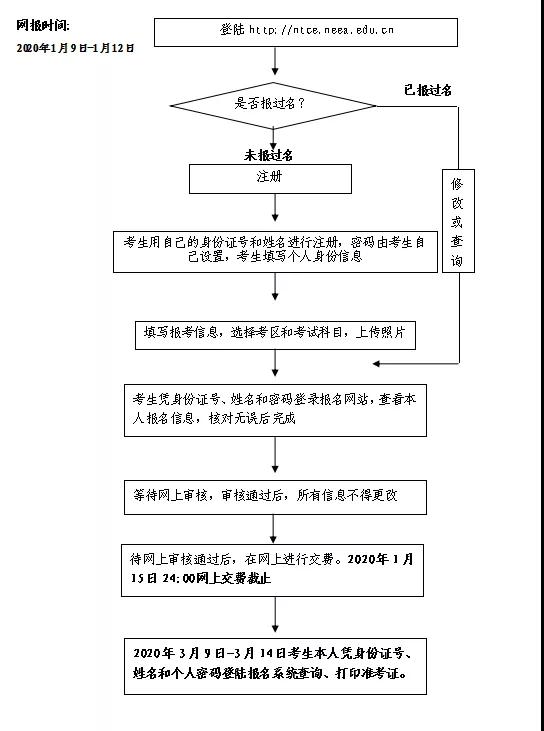 教师资格考试报名,四川报名入口