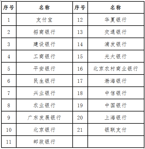 教师资格考试报名,报名费