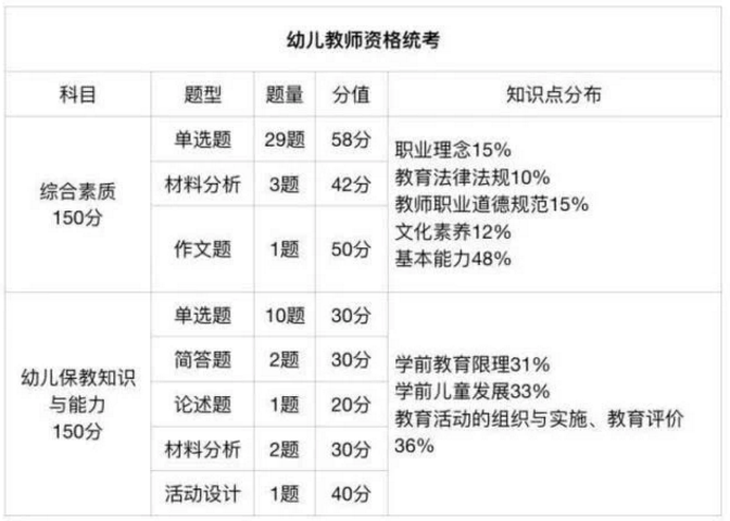 四川,幼儿教师资格证网,幼教统考大纲