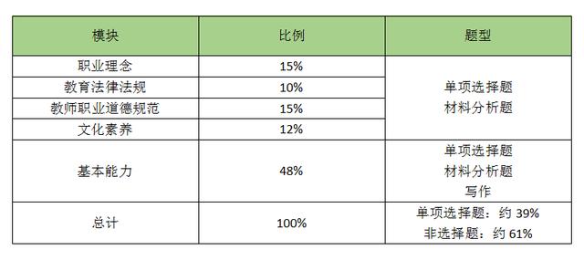 四川教师资格证考试