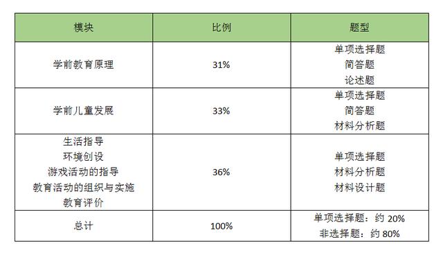 四川教师资格证考试