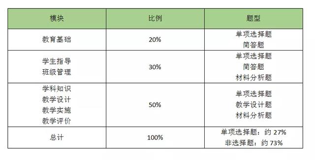 四川教师资格证考试