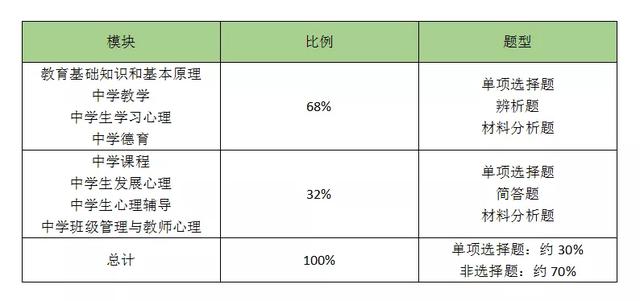 四川教师资格证考试