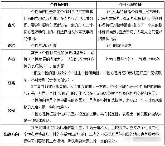 四川幼儿教师资格证,幼儿教资心理学