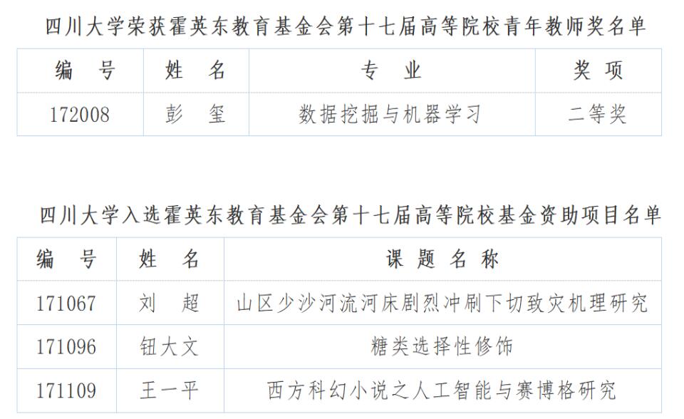 四川教师,四川大学,霍英东基金青年教师奖