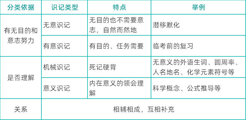 四川教师资格证,四川中学教师资格证考试,心理学知识点