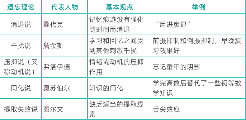 四川教师资格证,四川中学教师资格证考试,心理学知识点