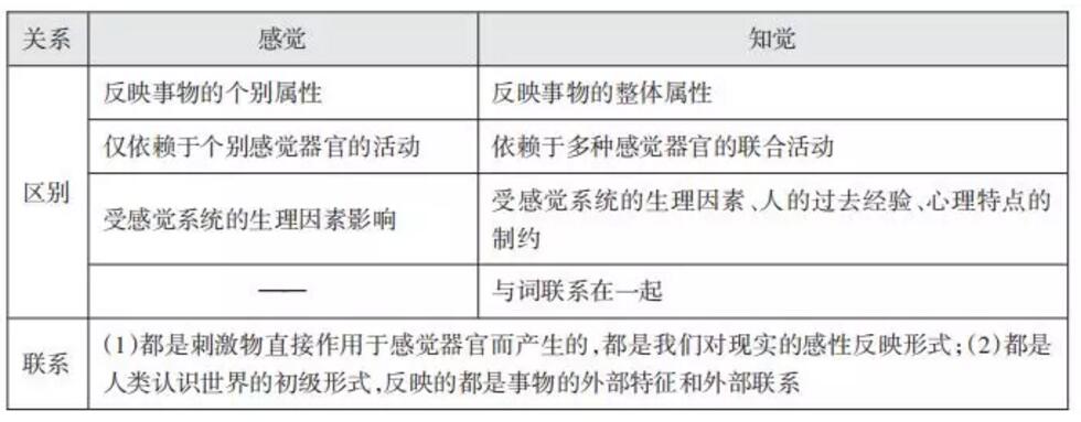 四川教师资格证,四川小学教师资格证考试,心理学知识点