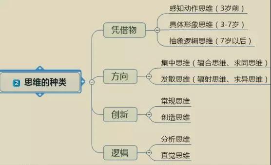 四川教师资格证,四川中学教师资格证考试,心理学知识点