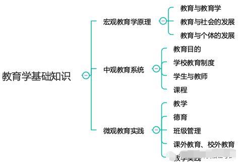 四川教师资格证,小学教师资格证考试,科目二