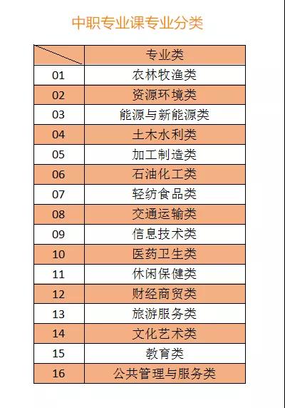 四川阿坝州教师资格证,中职教资科目