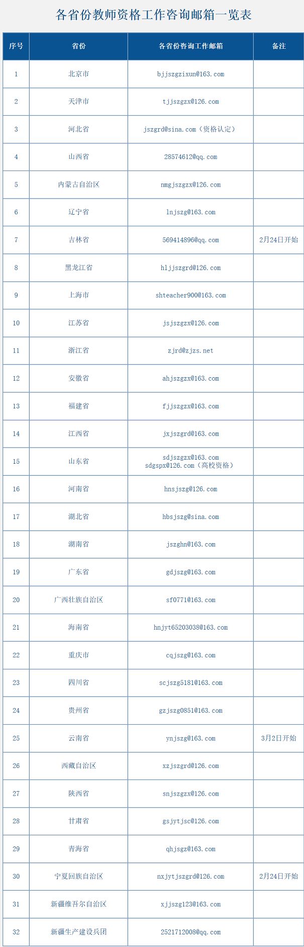 四川省教师资格证,教师资格认定时间