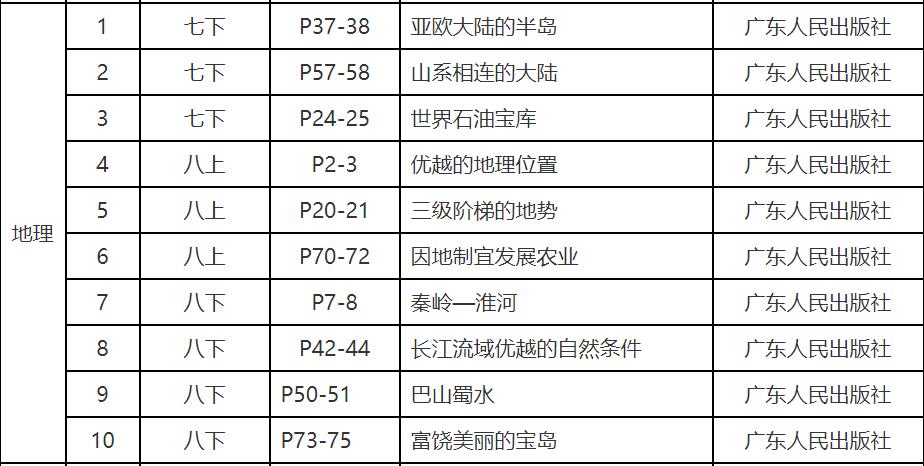 泸州市教师资格认定,中职教师,教育教学基本素质和能力测试