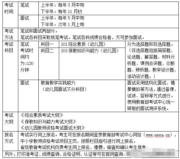 四川教师资格证,幼儿教师资格证考试