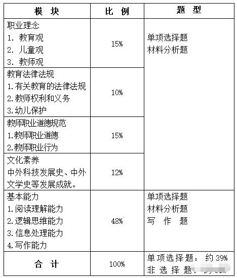 四川教师资格证,幼儿教师资格证考试