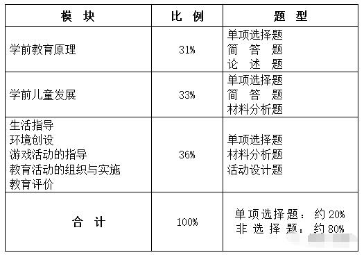 四川教师资格证,幼儿教师资格证考试