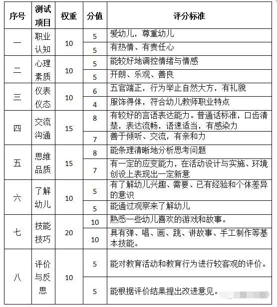 四川教师资格证,幼儿教师资格证考试