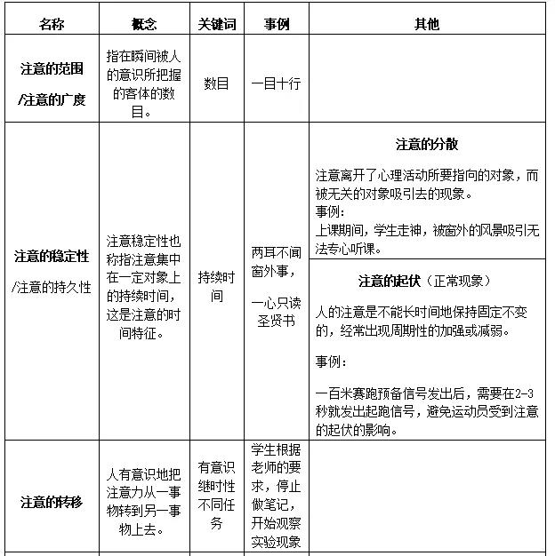 四川教师资格证,小学教师资格证考试,注意的品质